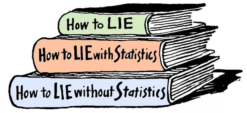 Lies, damn lies, and statistics